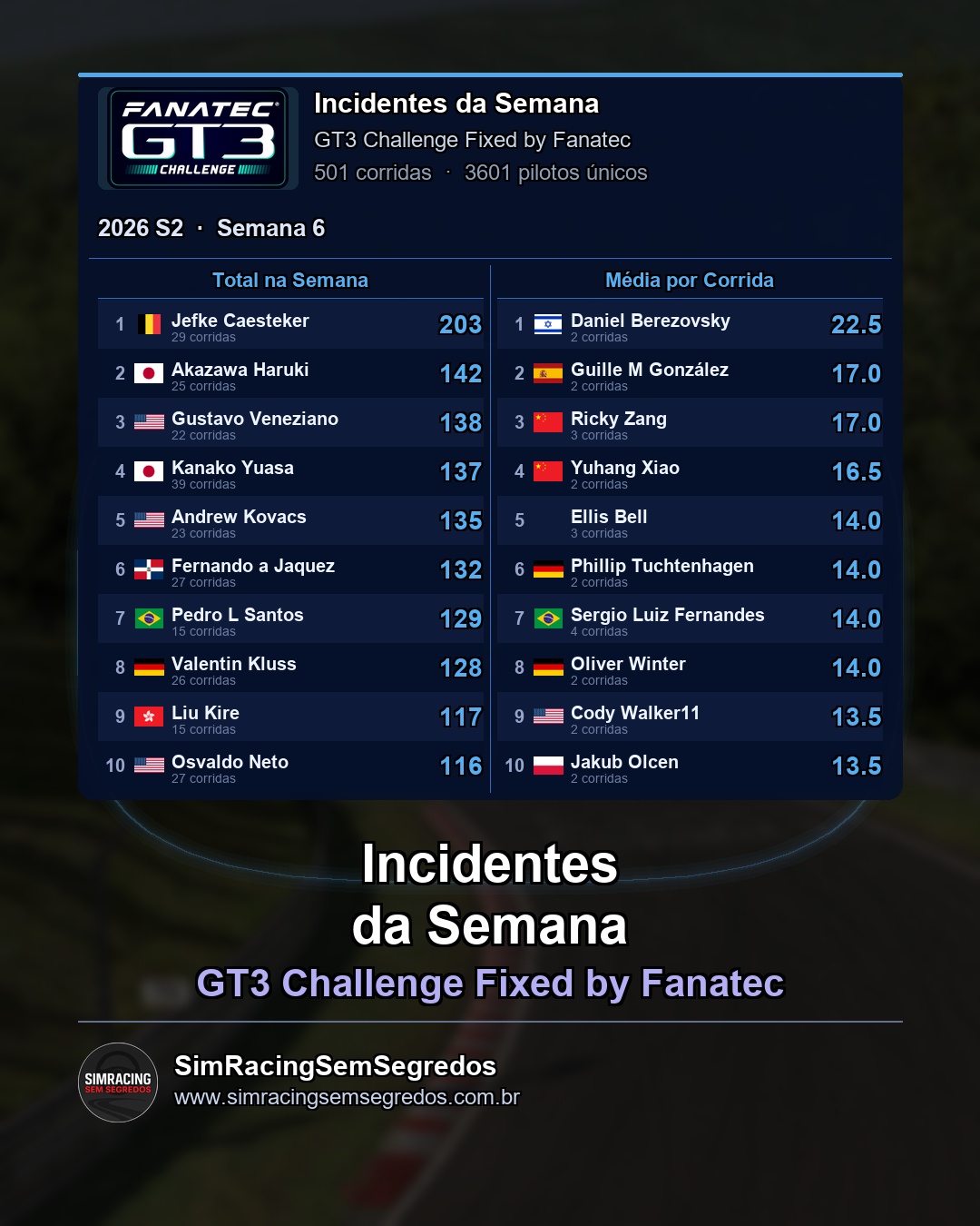 GT3 - Semana 6 - Fechamento - imagem 3