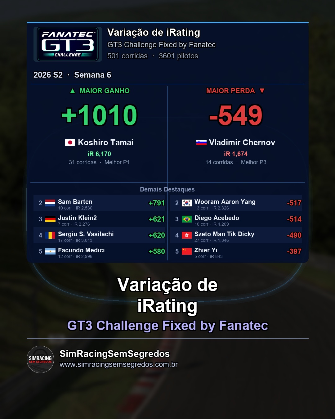 GT3 - Semana 6 - Fechamento - imagem 4