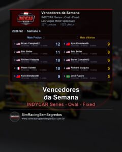 IndyCar - Semana 4 - Fechamento - imagem 1