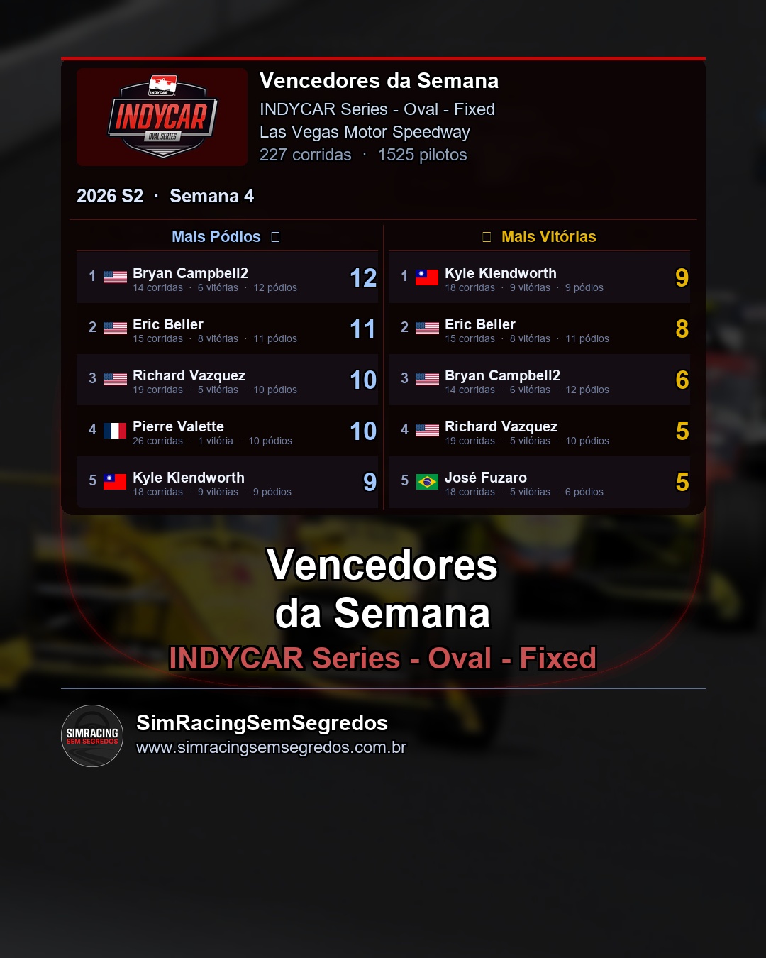 IndyCar - Semana 4 - Fechamento - imagem 1
