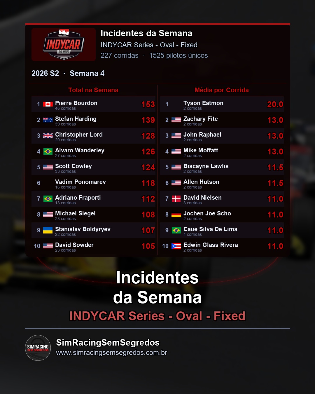 IndyCar - Semana 4 - Fechamento - imagem 2