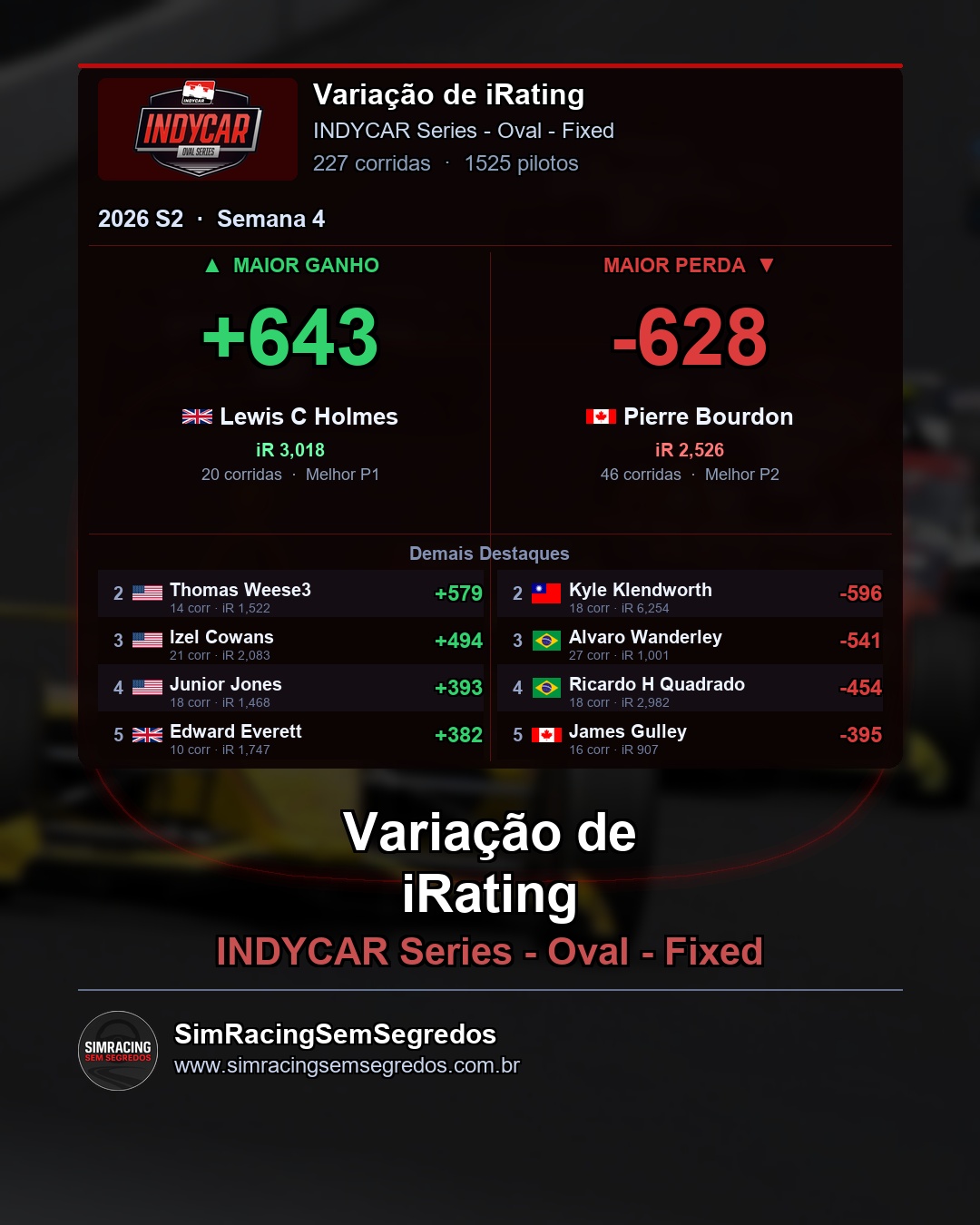 IndyCar - Semana 4 - Fechamento - imagem 3