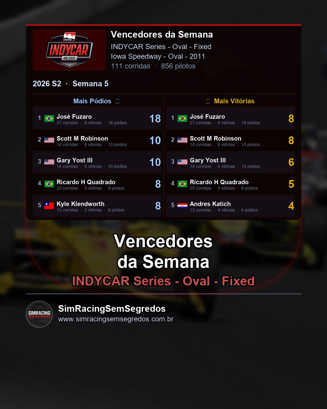 IndyCar - Semana 5 - Fechamento - imagem 2