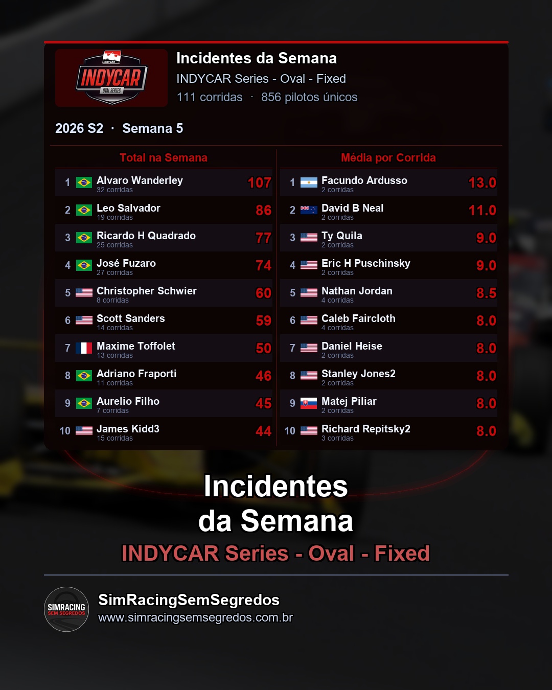IndyCar - Semana 5 - Fechamento - imagem 3