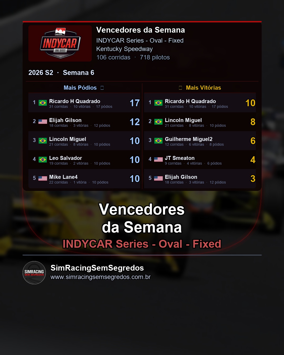 IndyCar - Semana 6 - Fechamento - imagem 2