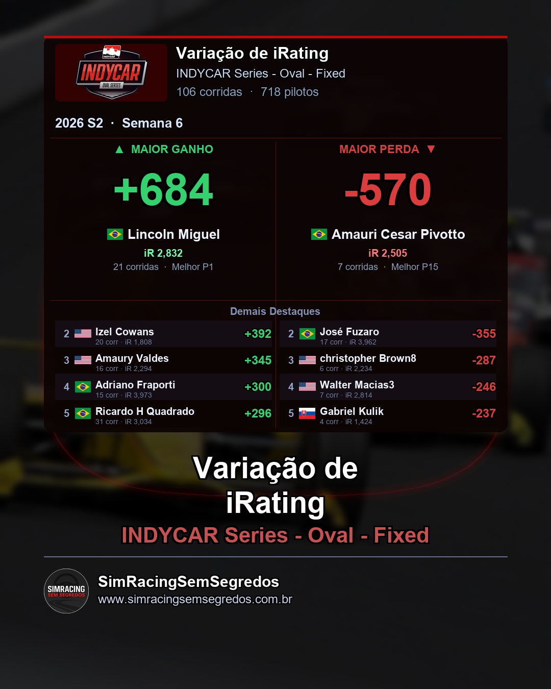 IndyCar - Semana 6 - Fechamento - imagem 4