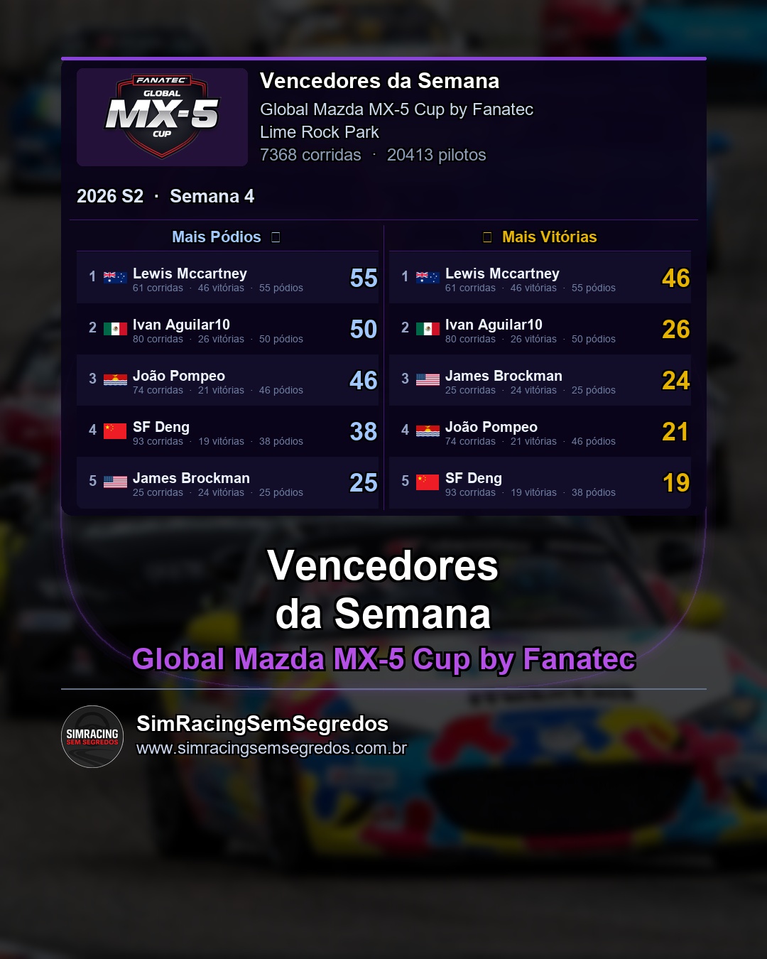 Mazda MX-5 - Semana 4 - Fechamento - imagem 1