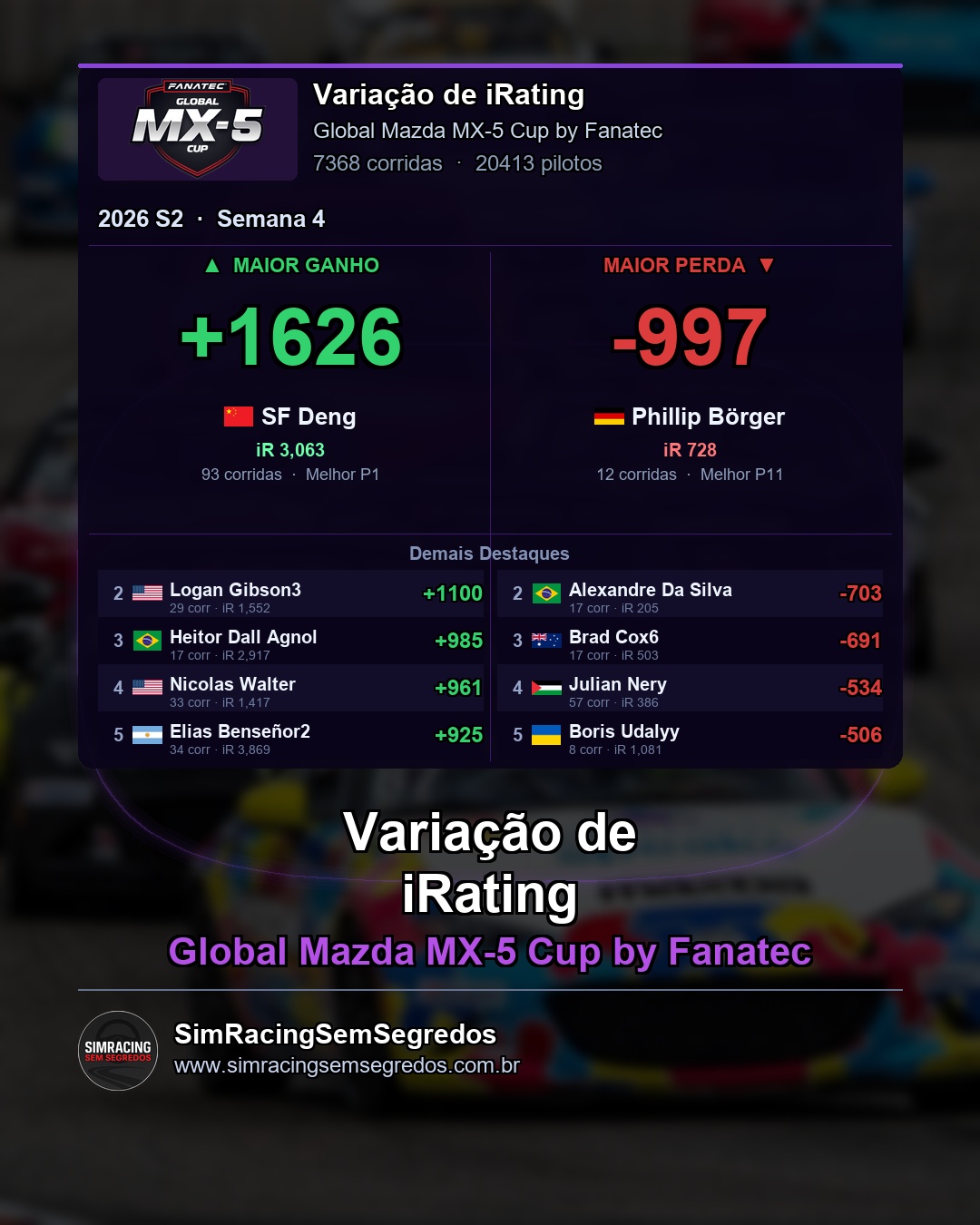 Mazda MX-5 - Semana 4 - Fechamento - imagem 3