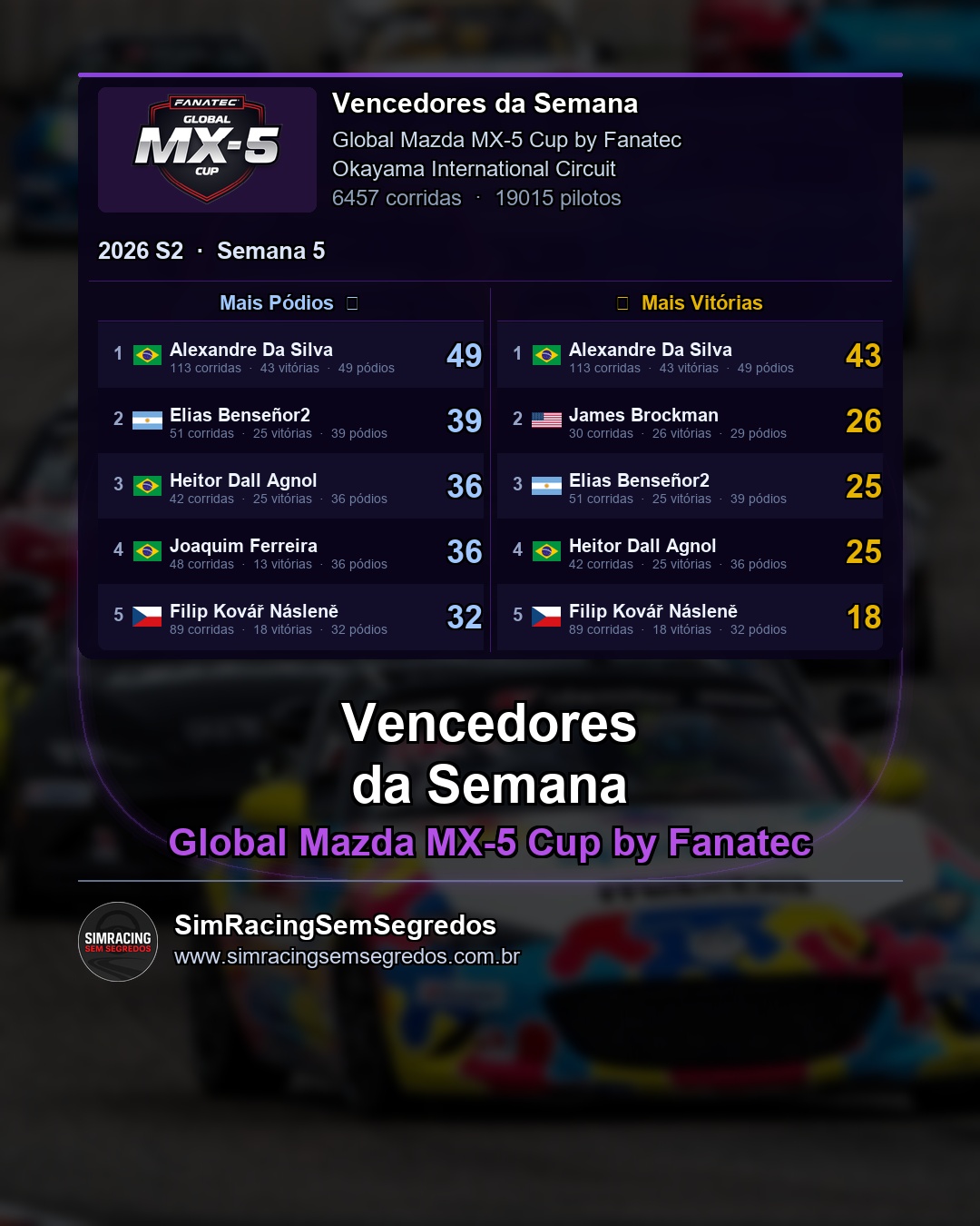Mazda MX-5 - Semana 5 - Fechamento - imagem 2