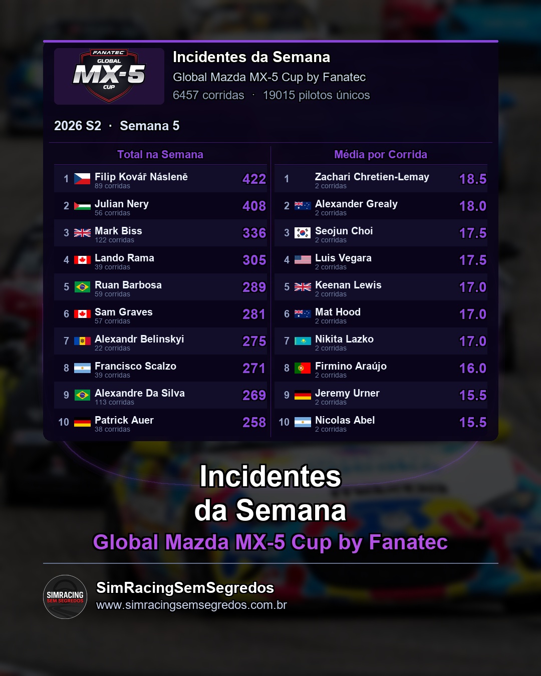 Mazda MX-5 - Semana 5 - Fechamento - imagem 3