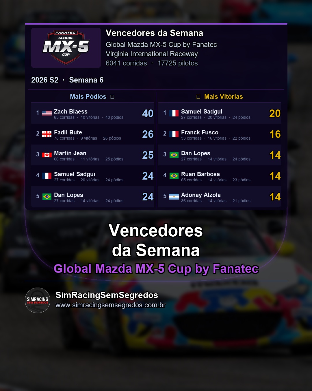 Mazda MX-5 - Semana 6 - Fechamento - imagem 2