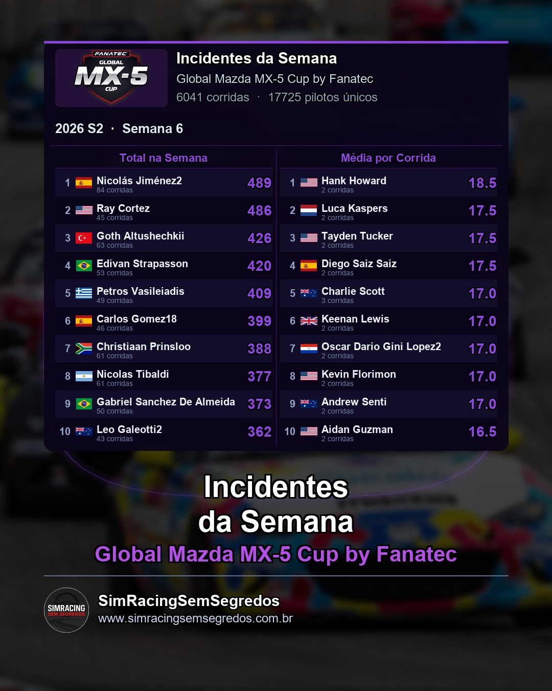 Mazda MX-5 - Semana 6 - Fechamento - imagem 3