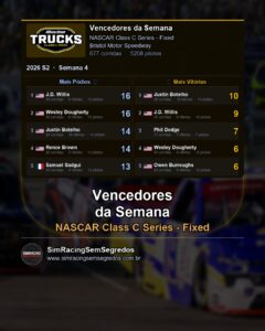 NASCAR Truck - Semana 4 - Fechamento - imagem 1