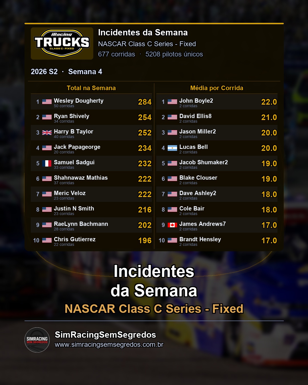 NASCAR Truck - Semana 4 - Fechamento - imagem 2