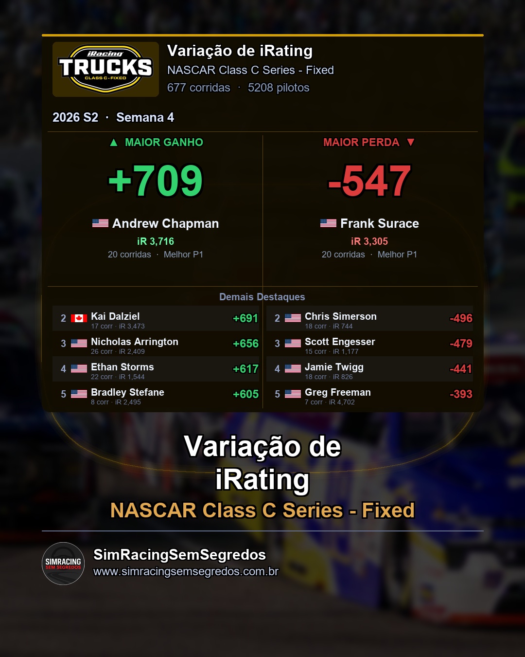 NASCAR Truck - Semana 4 - Fechamento - imagem 3