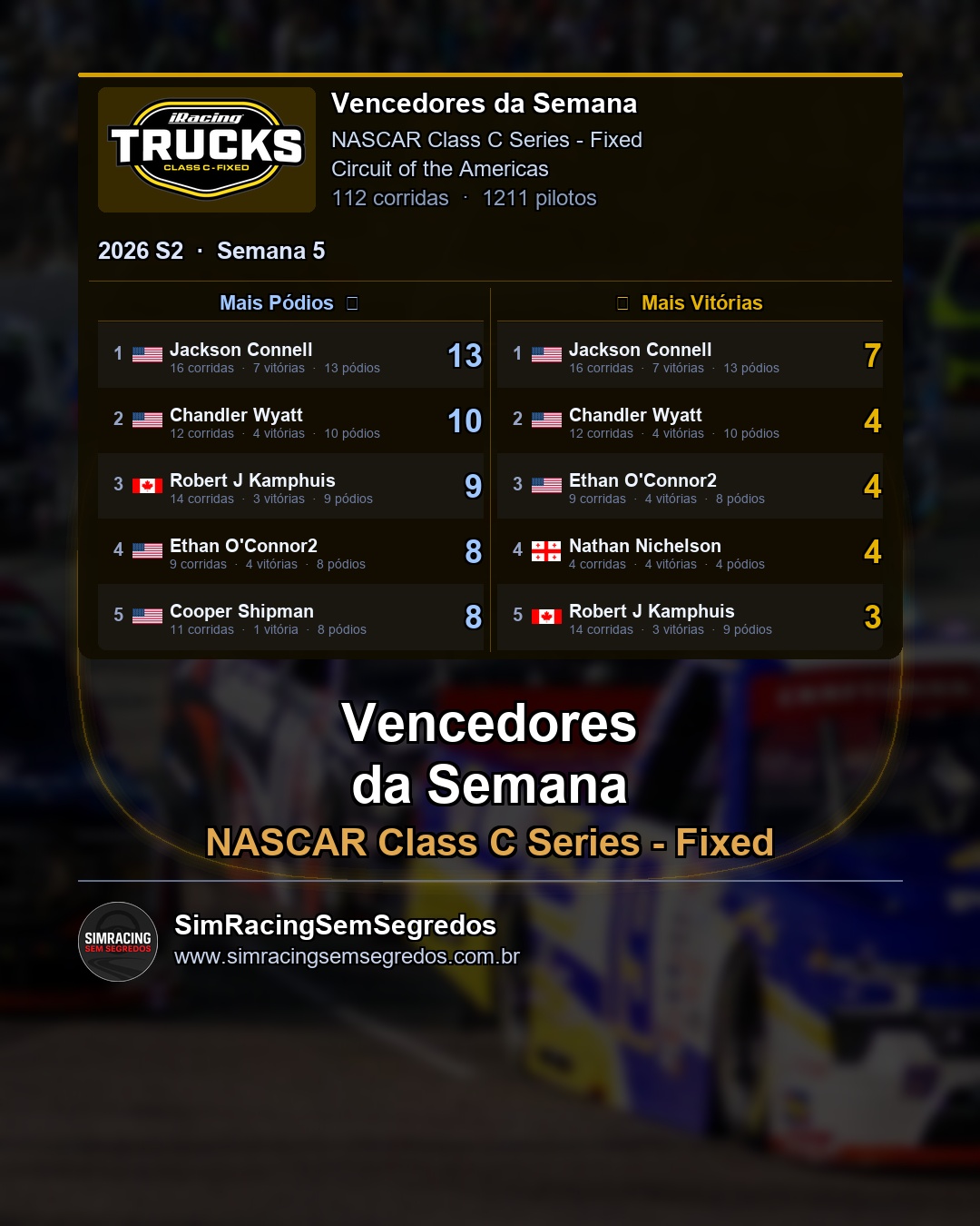 NASCAR Truck - Semana 5 - Fechamento - imagem 2