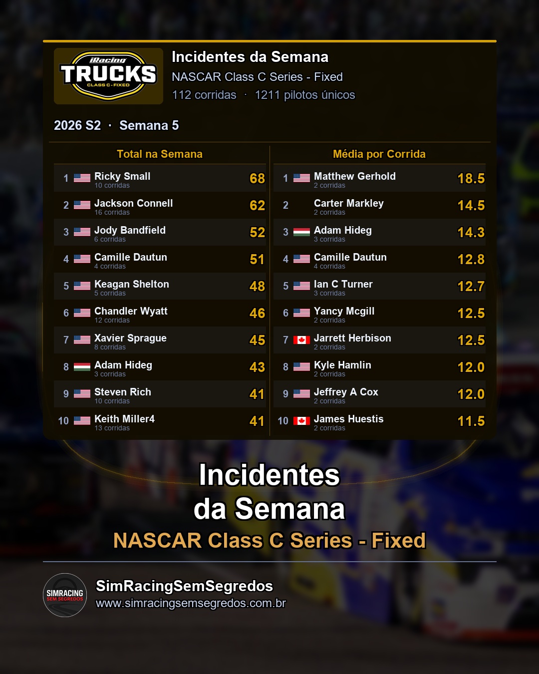 NASCAR Truck - Semana 5 - Fechamento - imagem 3