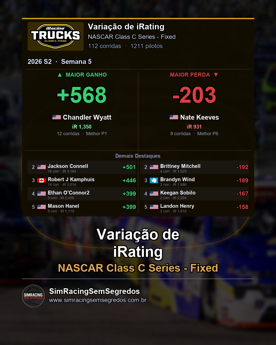 NASCAR Truck - Semana 5 - Fechamento - imagem 4