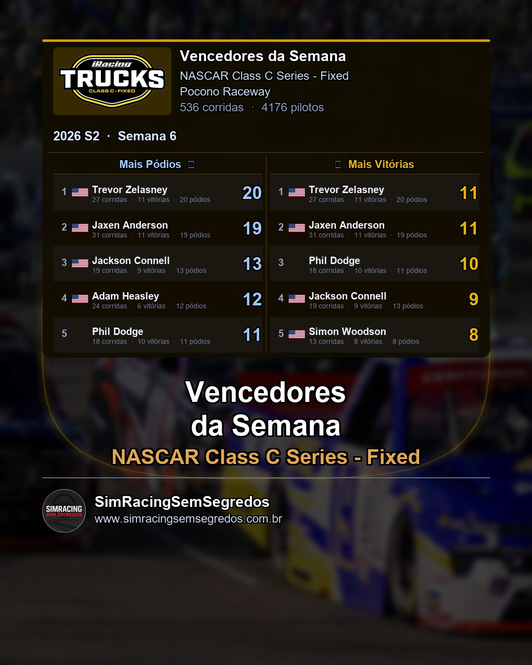 NASCAR Truck - Semana 6 - Fechamento - imagem 2