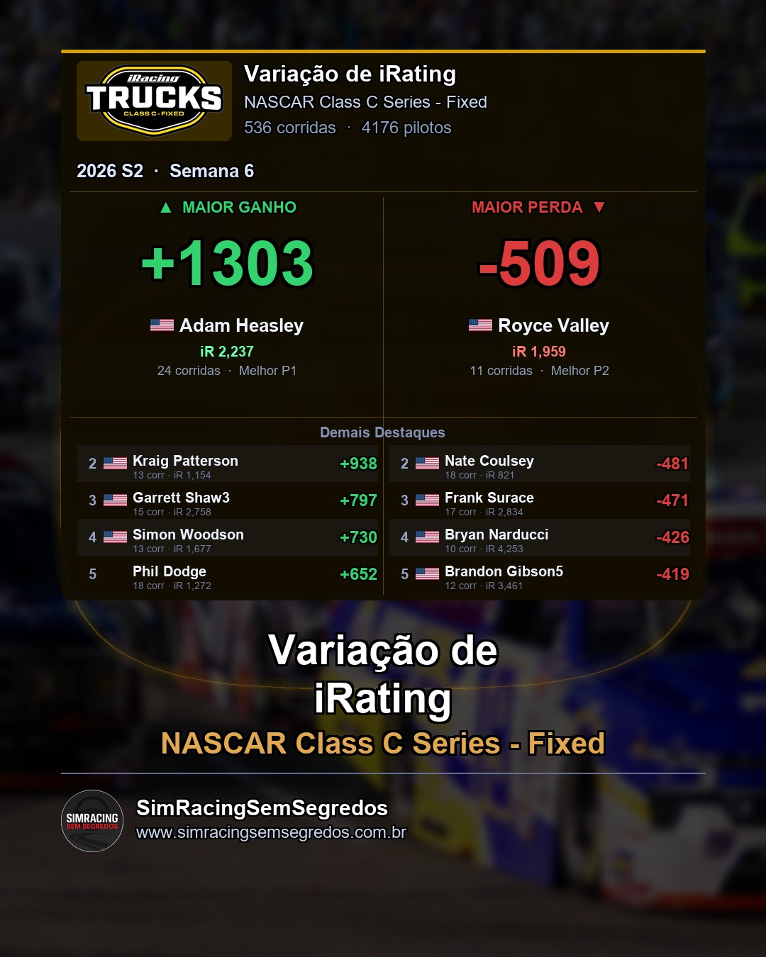 NASCAR Truck - Semana 6 - Fechamento - imagem 4