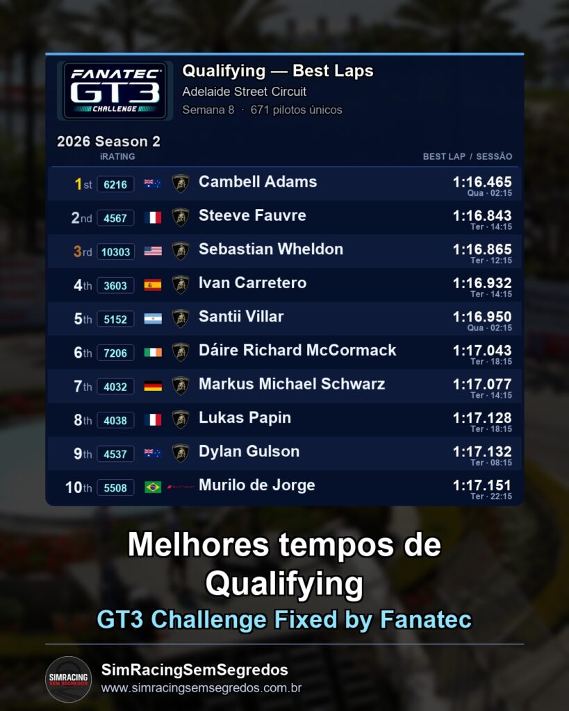 GT3 - Semana 8 - Abertura - imagem 1