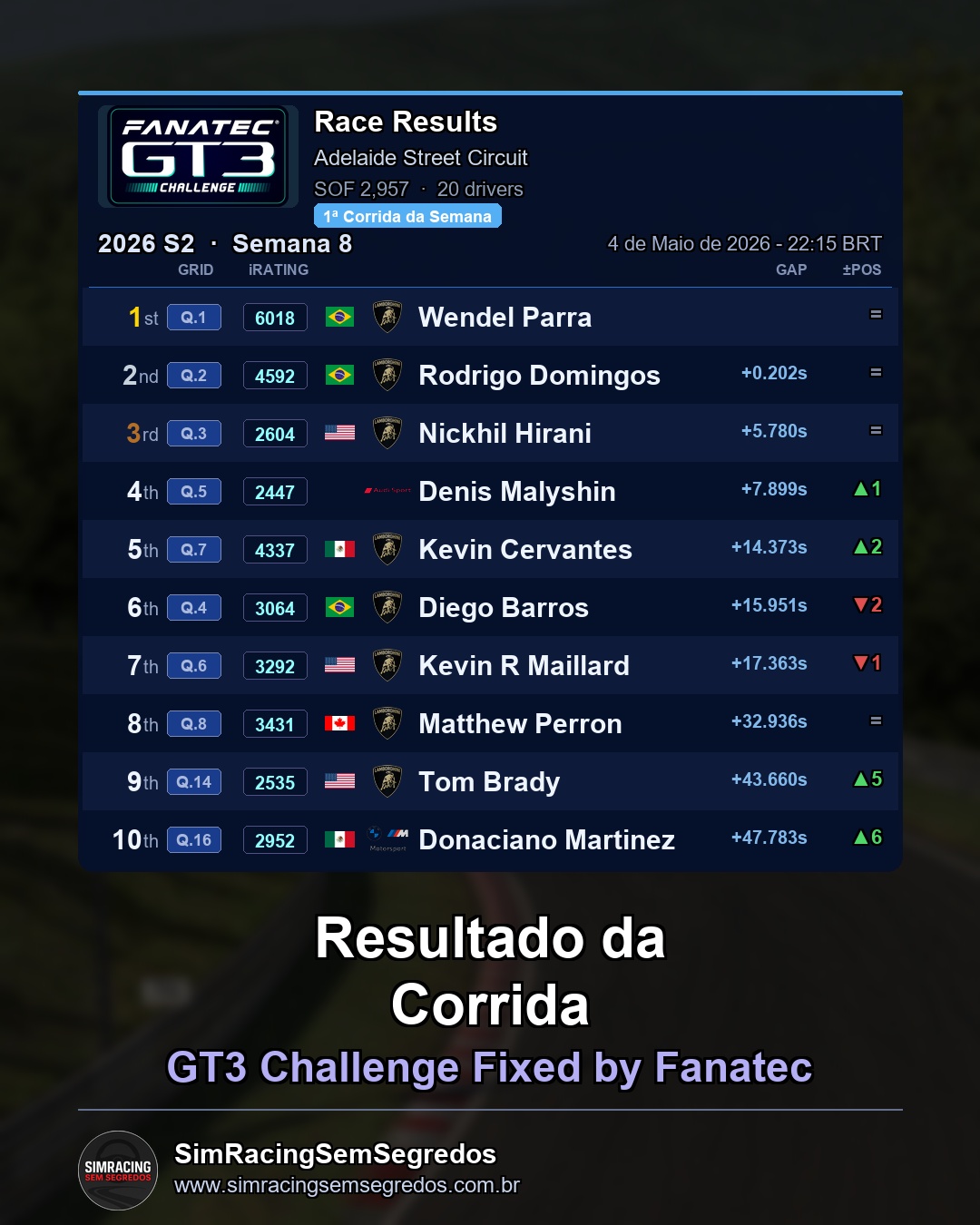 GT3 - Semana 8 - Abertura - imagem 2