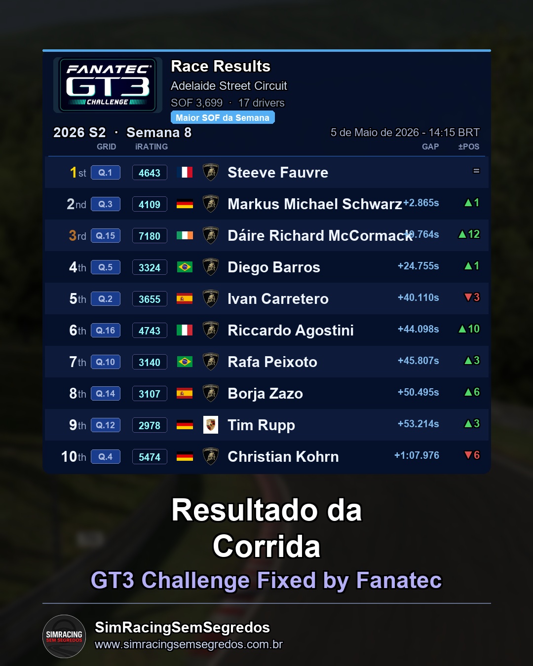 GT3 - Semana 8 - Abertura - imagem 3