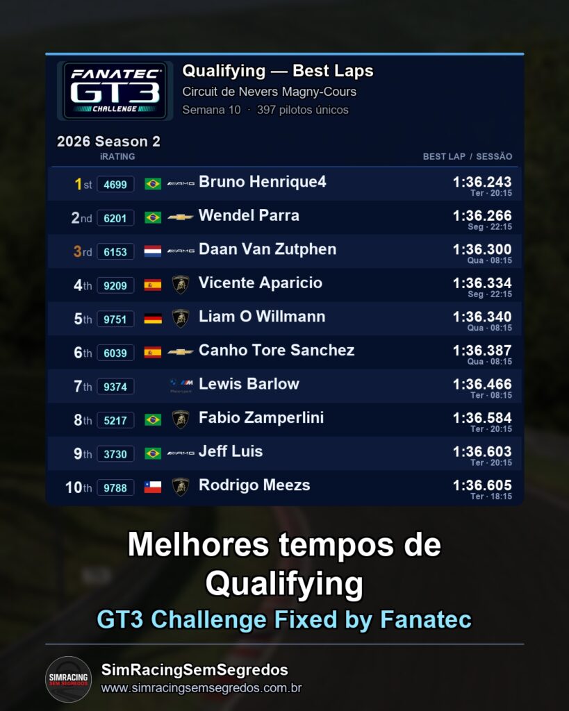 GT3 - Semana 10 - Abertura - imagem 1