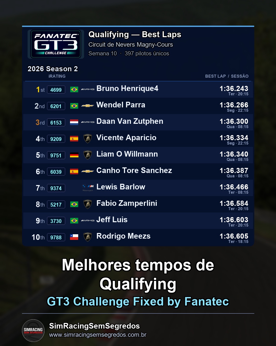 GT3 - Semana 10 - Abertura - imagem 1