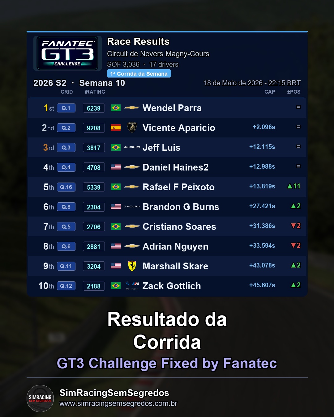 GT3 - Semana 10 - Abertura - imagem 2