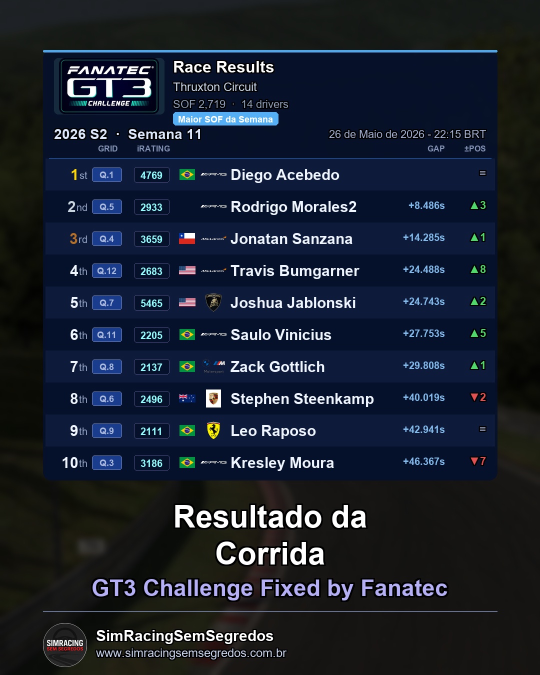 GT3 - Semana 11 - Abertura - imagem 3