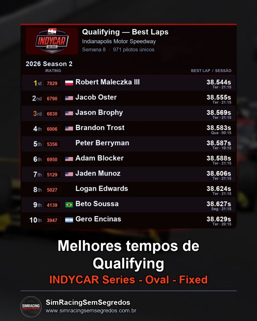 IndyCar - Semana 8 - Abertura - imagem 1