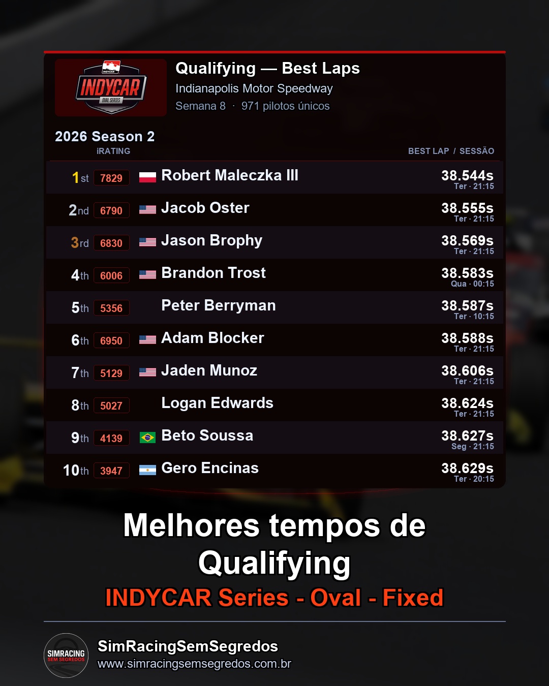 IndyCar - Semana 8 - Abertura - imagem 1