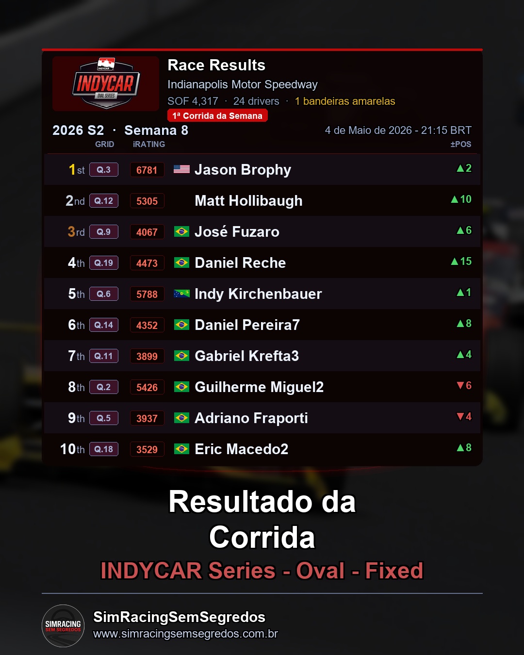 IndyCar - Semana 8 - Abertura - imagem 2