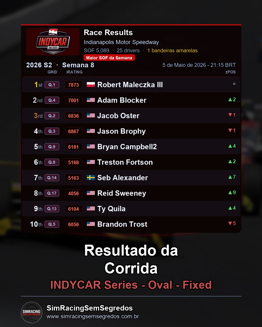 IndyCar - Semana 8 - Abertura - imagem 3
