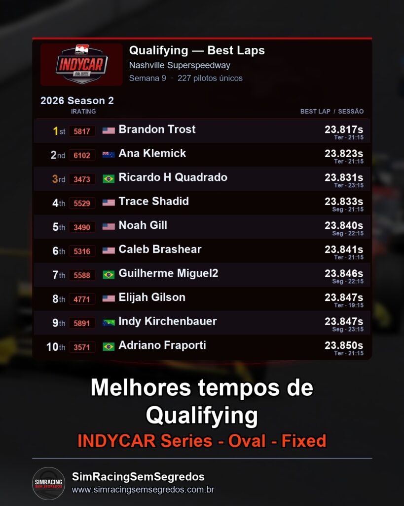 IndyCar - Semana 9 - Abertura - imagem 1