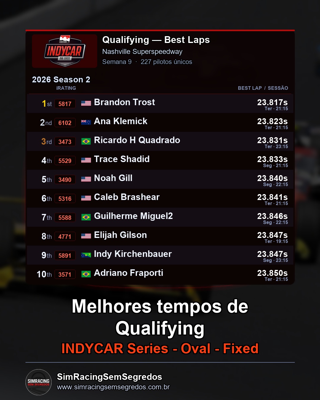 IndyCar - Semana 9 - Abertura - imagem 1