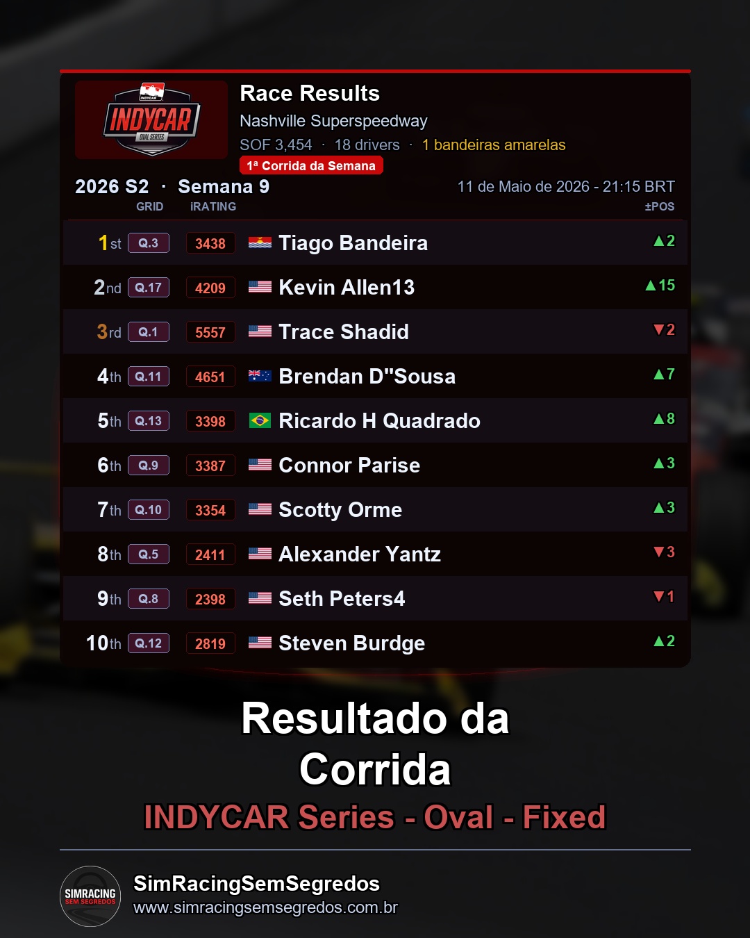 IndyCar - Semana 9 - Abertura - imagem 2