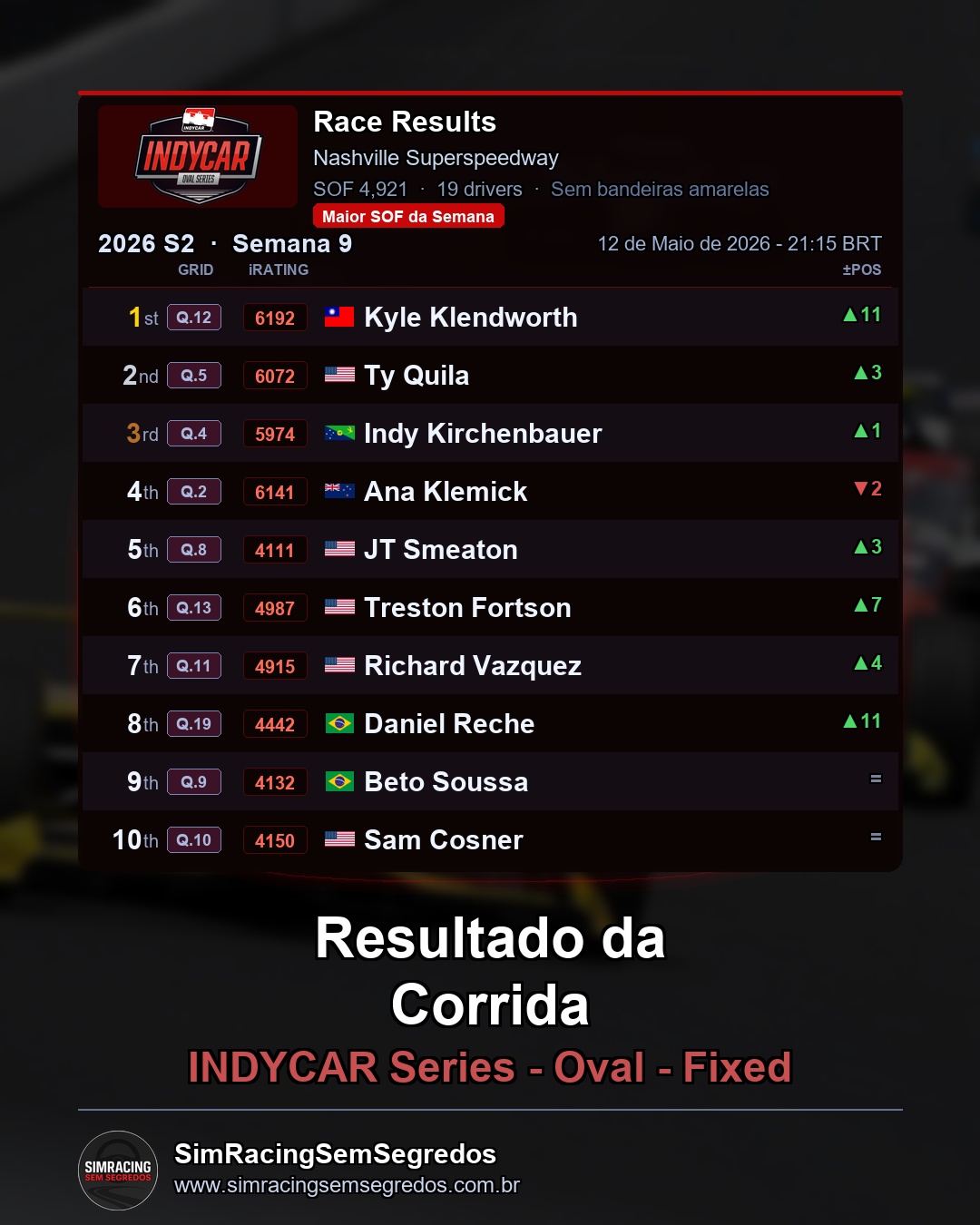 IndyCar - Semana 9 - Abertura - imagem 3