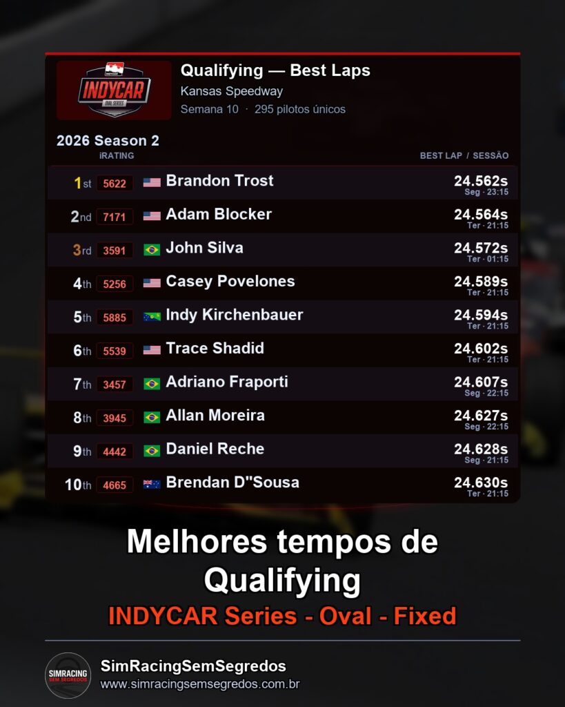 IndyCar - Semana 10 - Abertura - imagem 1