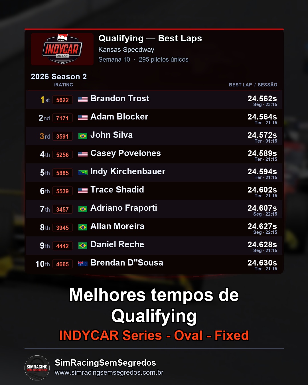IndyCar - Semana 10 - Abertura - imagem 1