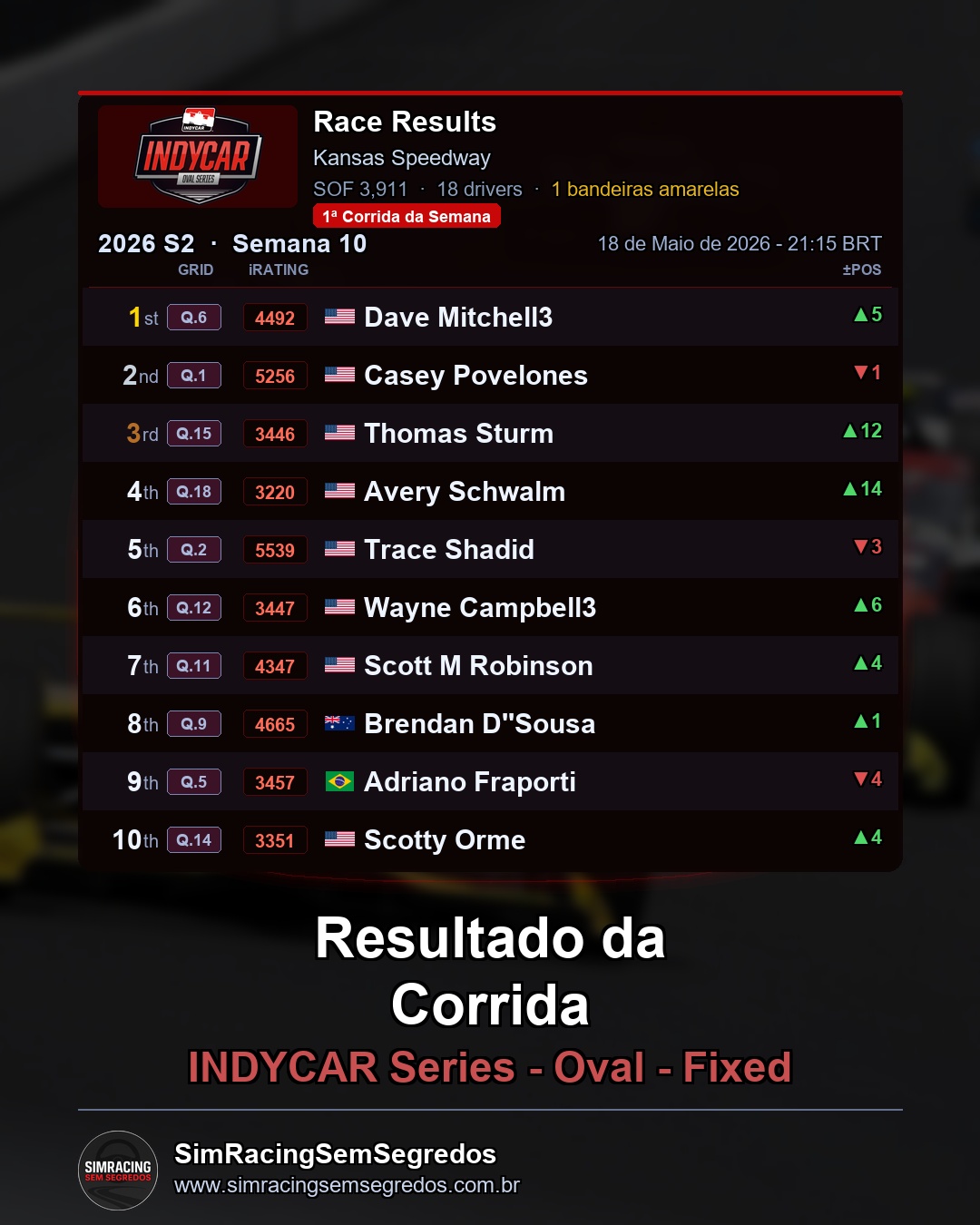 IndyCar - Semana 10 - Abertura - imagem 2