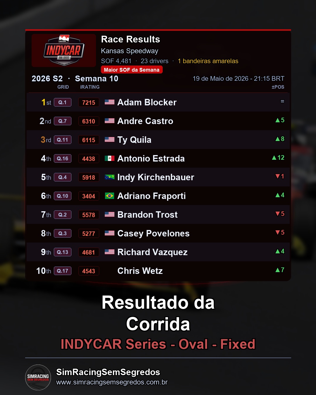 IndyCar - Semana 10 - Abertura - imagem 3