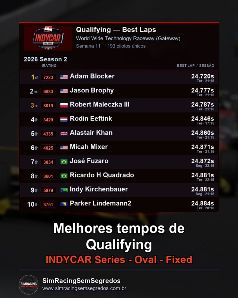 IndyCar - Semana 11 - Abertura - imagem 1