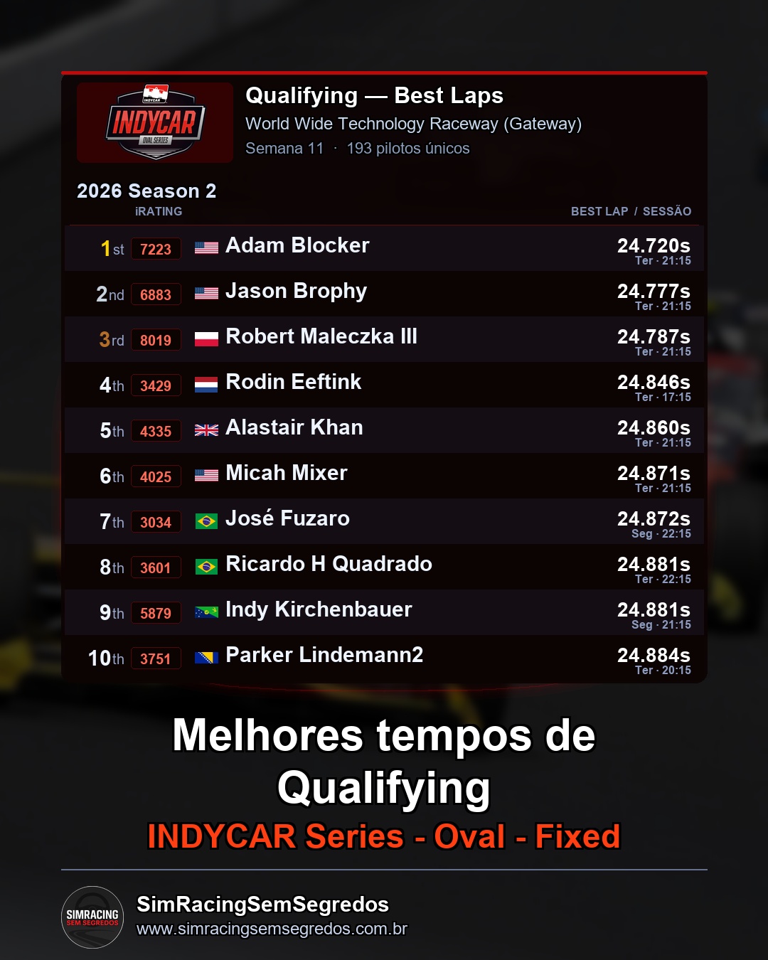 IndyCar - Semana 11 - Abertura - imagem 1