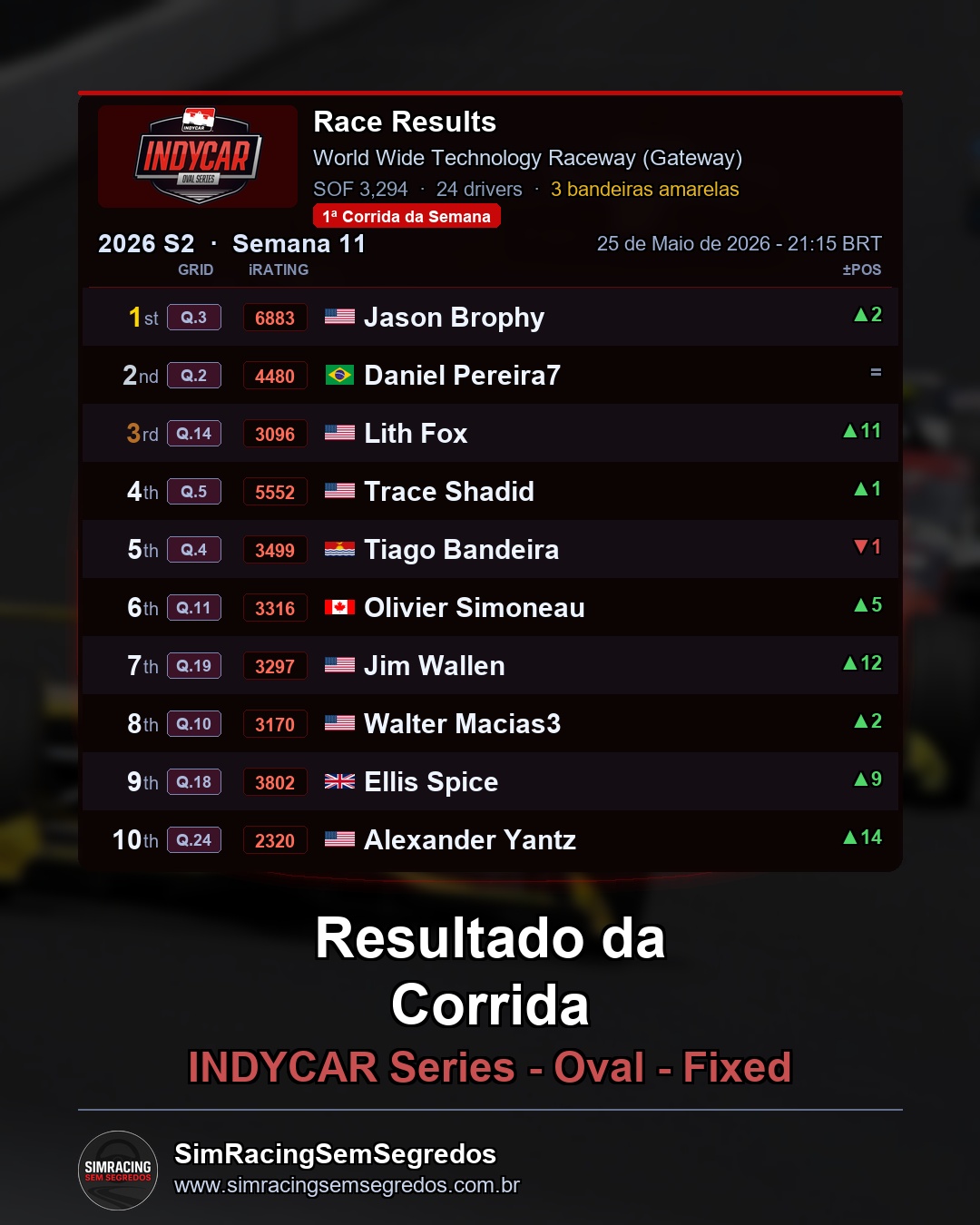 IndyCar - Semana 11 - Abertura - imagem 2