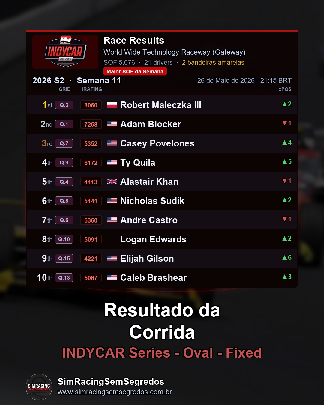 IndyCar - Semana 11 - Abertura - imagem 3