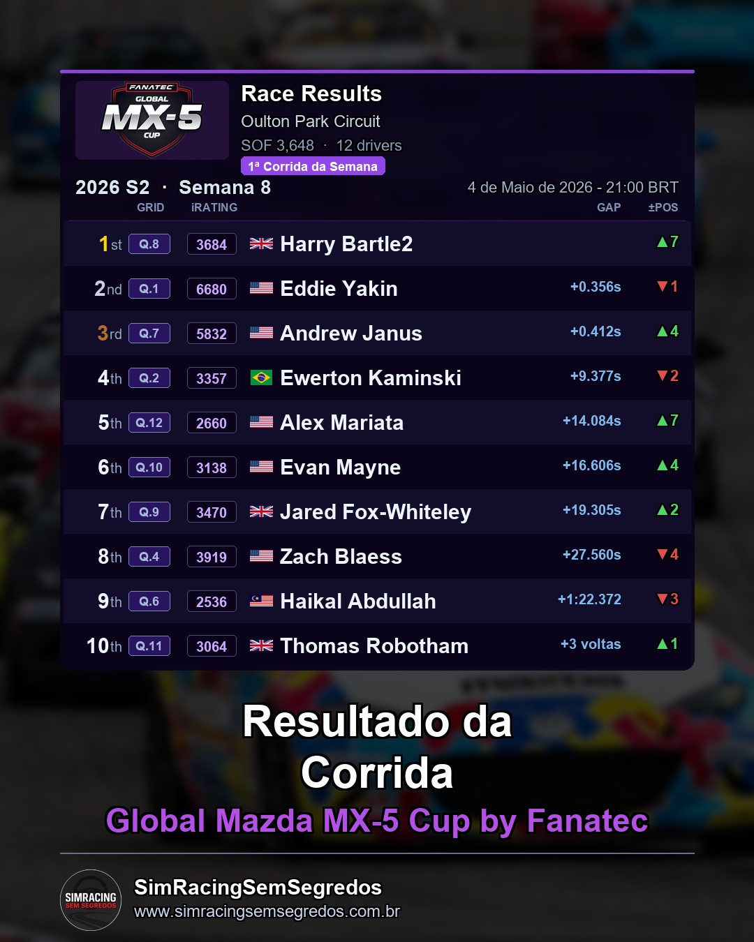 Mazda MX-5 - Semana 8 - Abertura - imagem 2