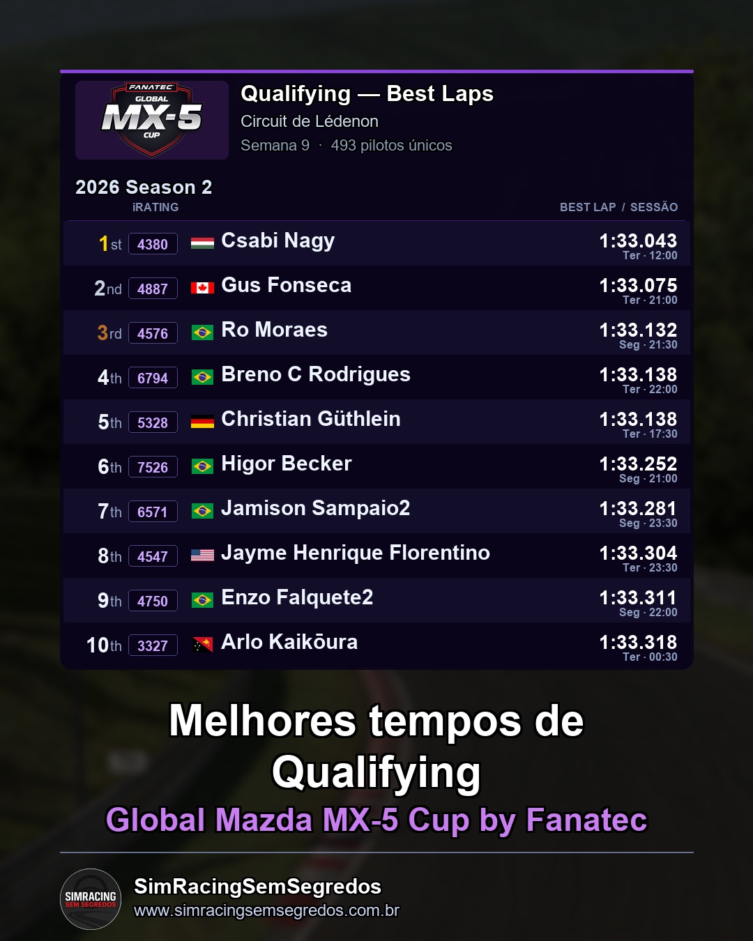 Mazda MX-5 - Semana 9 - Abertura - imagem 1