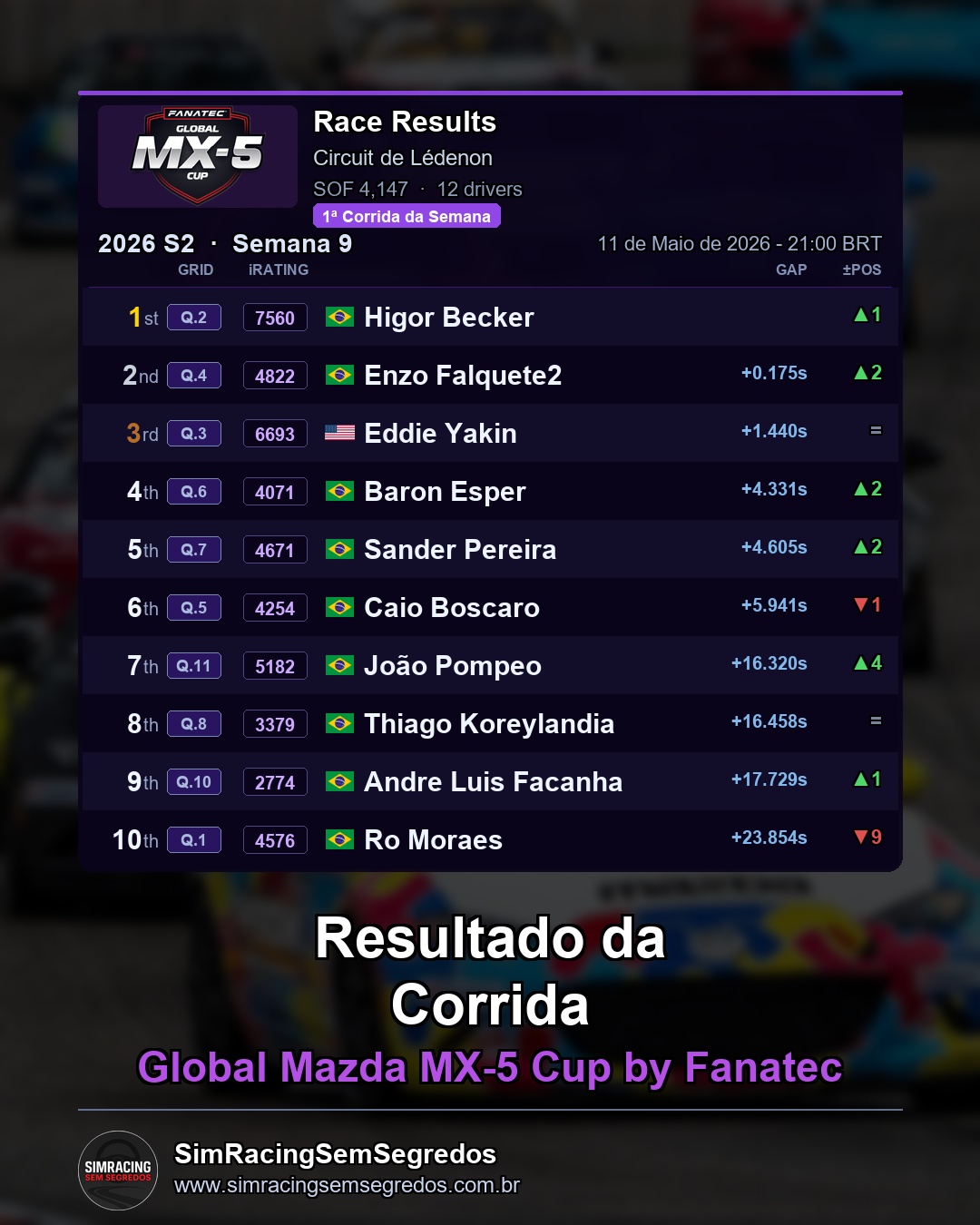 Mazda MX-5 - Semana 9 - Abertura - imagem 2